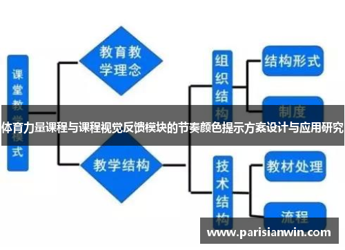 体育力量课程与课程视觉反馈模块的节奏颜色提示方案设计与应用研究