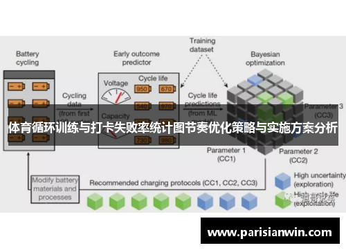 体育循环训练与打卡失败率统计图节奏优化策略与实施方案分析