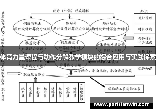 体育力量课程与动作分解教学模块的综合应用与实践探索