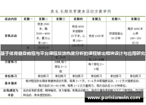 基于体育健身教程与平台课程反馈热度分析的课程输出模块设计与应用研究